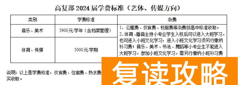 华容师雅田家湖学校高考复读部收费标准 学费多少钱