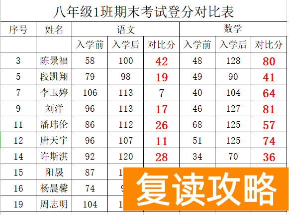 湖南师范大学高阳学校（不比基础比提升，这所学校有他独特的地方）