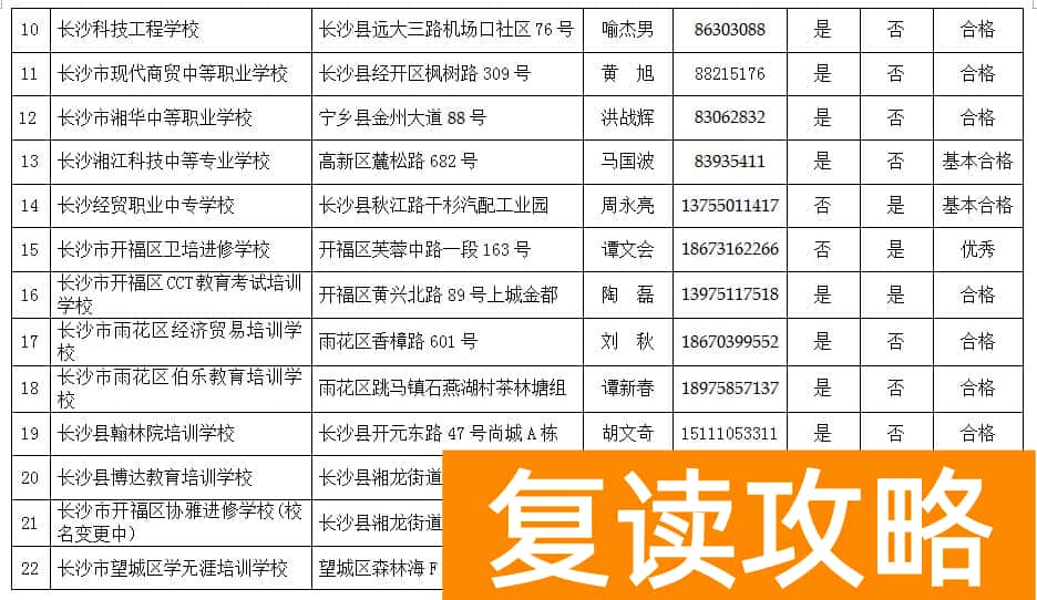 长沙教育培训机构排名前十（长沙市2019年度具备合法资质的民办中等职业学校名单）