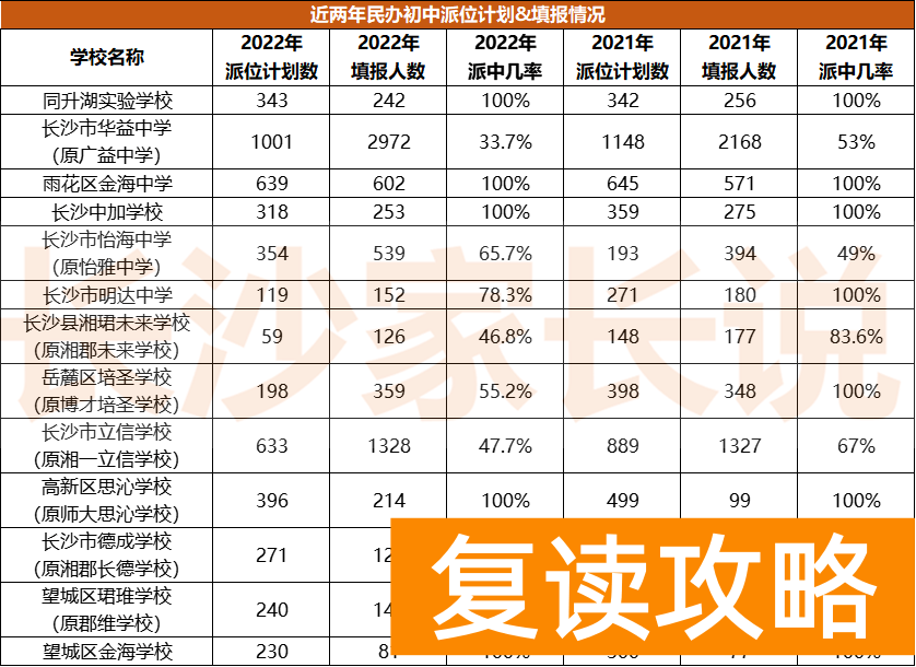 长沙思沁学校（变局之下的长沙民办依然火爆？）
