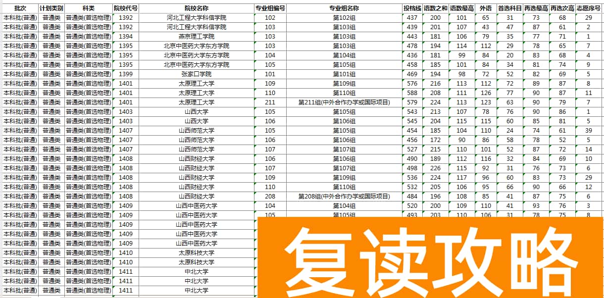 2025湖南本科批物理历史投档线出炉 最低分是多少