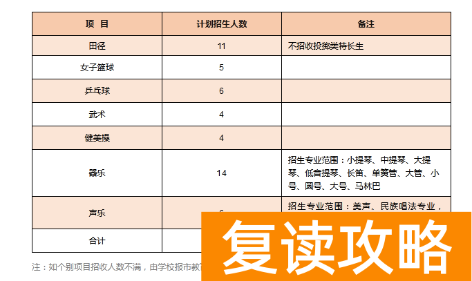 湖南长郡中学2023年中考特长生招生计划