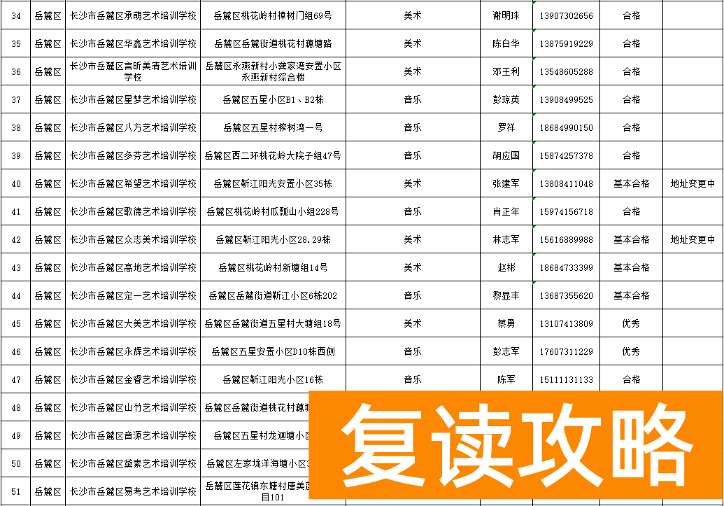 长沙比较好的培训机构排名（长沙艺体高考培训学校合法资质学校名单）