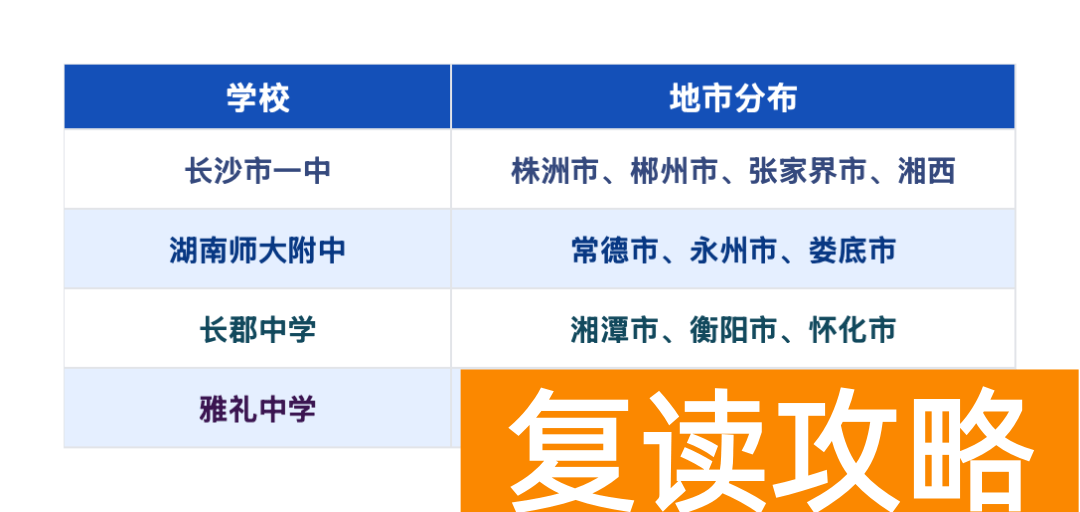 2025年长沙四大名校拔尖创新人才招生解读