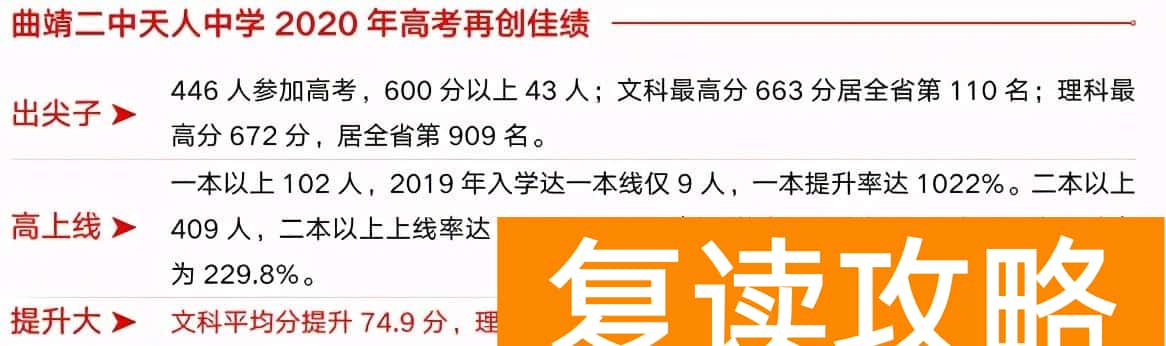 曲靖最好的高三复读学校排名（曲靖二中天人中学高考补习班怎么样？）