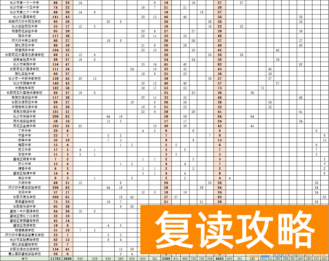 2025年长沙优质高中指标生计划全面解析