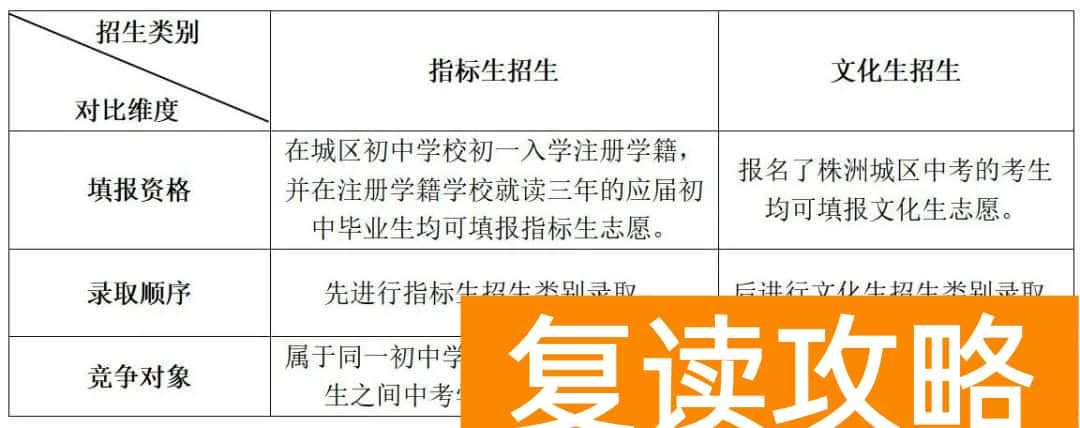 株洲市2025年指标生招生政策知多少？