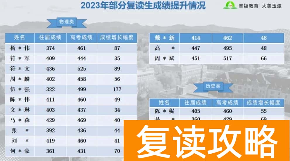 益阳桃江玉潭学校高中复读升学率 提分小效果如何