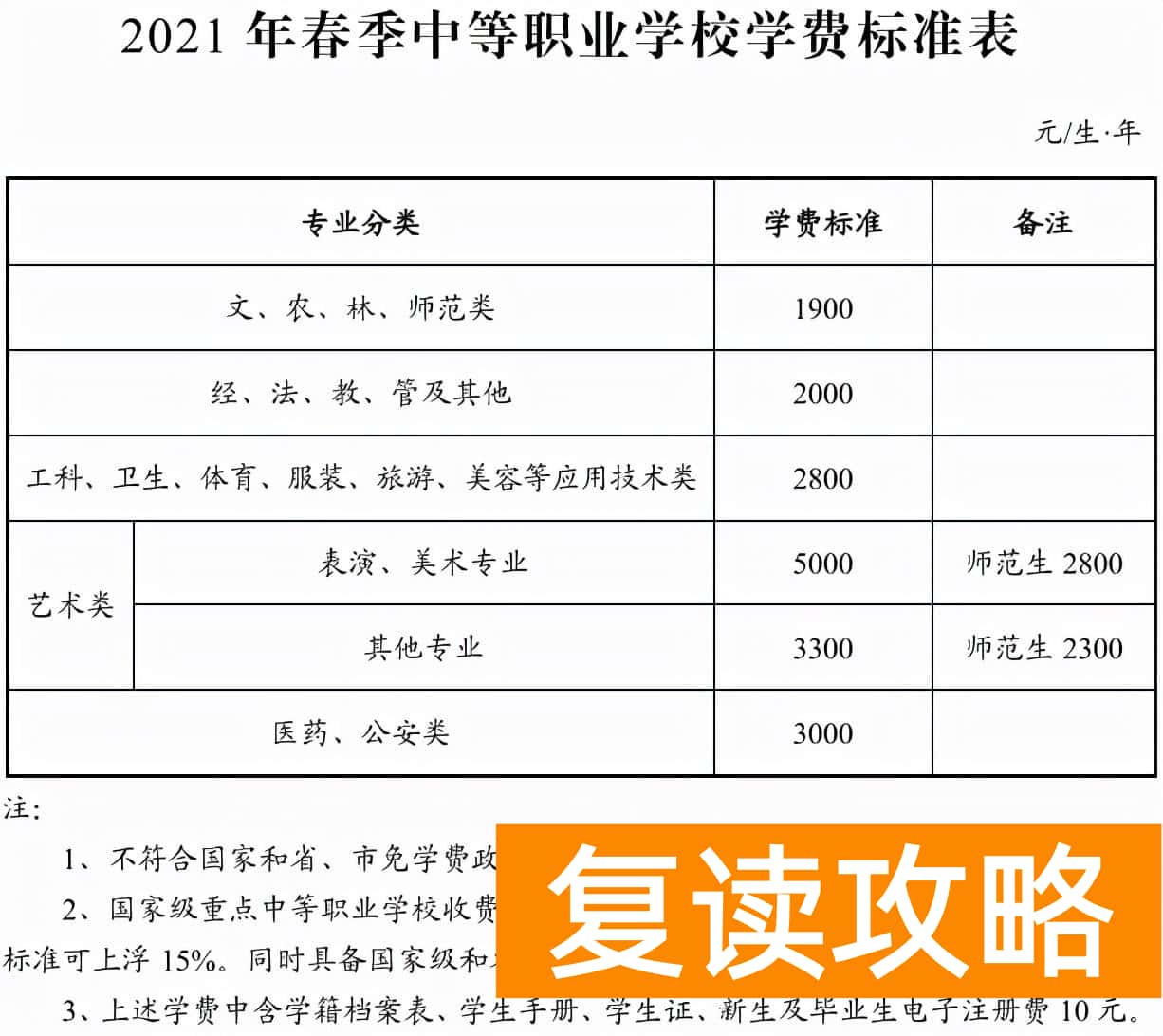 长沙辅仁学校学费（上长沙的高中每年要花多少钱？）