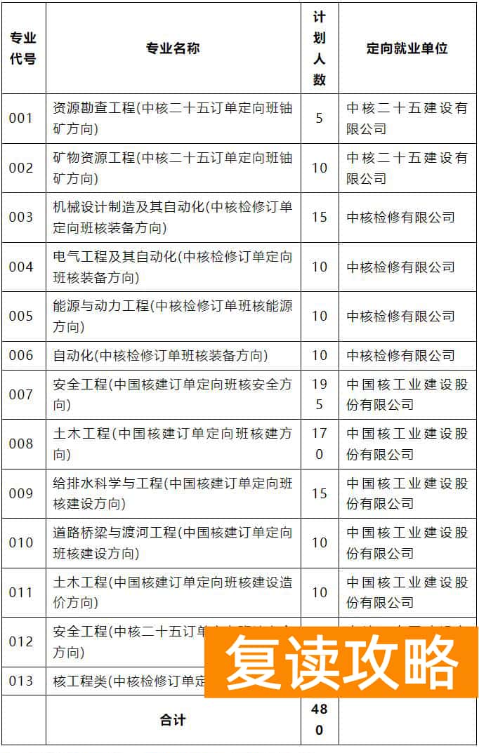 招480人！南华大学2023年核产业特岗订单定向班招生章程发布