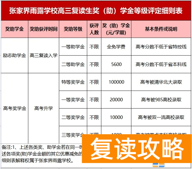 张家界雨露学校高考复读部学费优惠和高分奖励政策