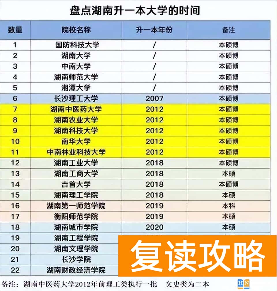 湖南人读书很厉害吗 湖南省是教育强省吗