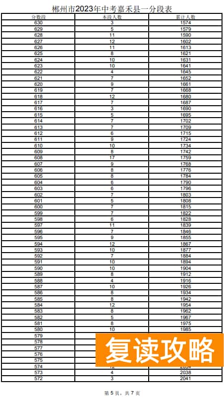 2023郴州嘉禾县中考一分一段表 中考成绩排名