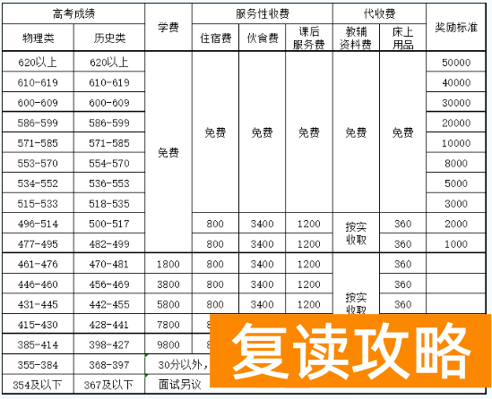 娄底复读学校有哪些？哪个值得推荐