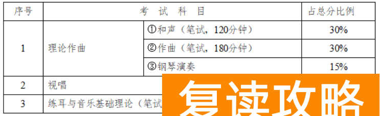 湖南高考艺考生分数组成 湖南2023年艺考生考试时间分值