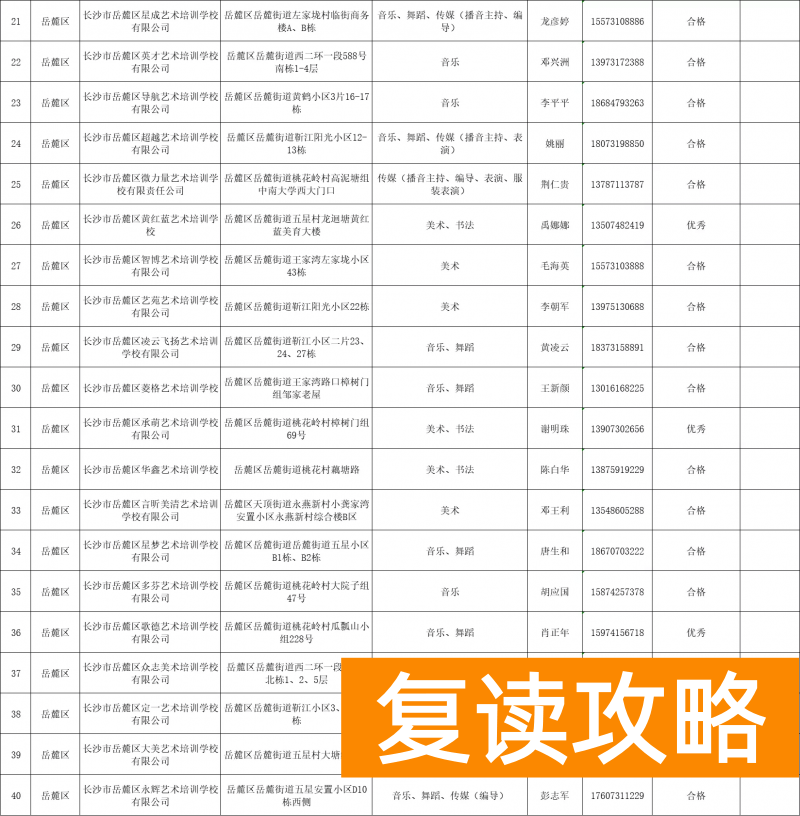 正规的培训机构有哪些（长沙艺体高考培训学校认准这70所！）