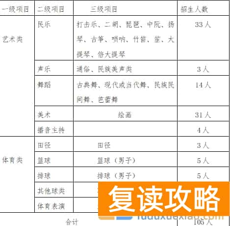 株洲市第一中学2025年专业生招生实施办法
