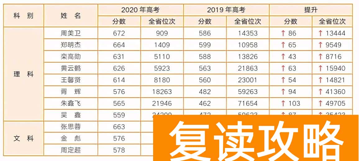 曲靖最好的高三复读学校排名（曲靖二中天人中学高考补习班怎么样？）