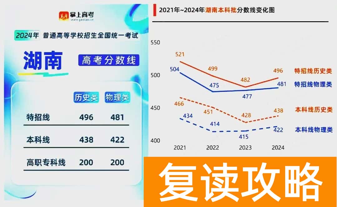 长沙复读学校大揭秘，谁才是真正的“湖南复读名校”？