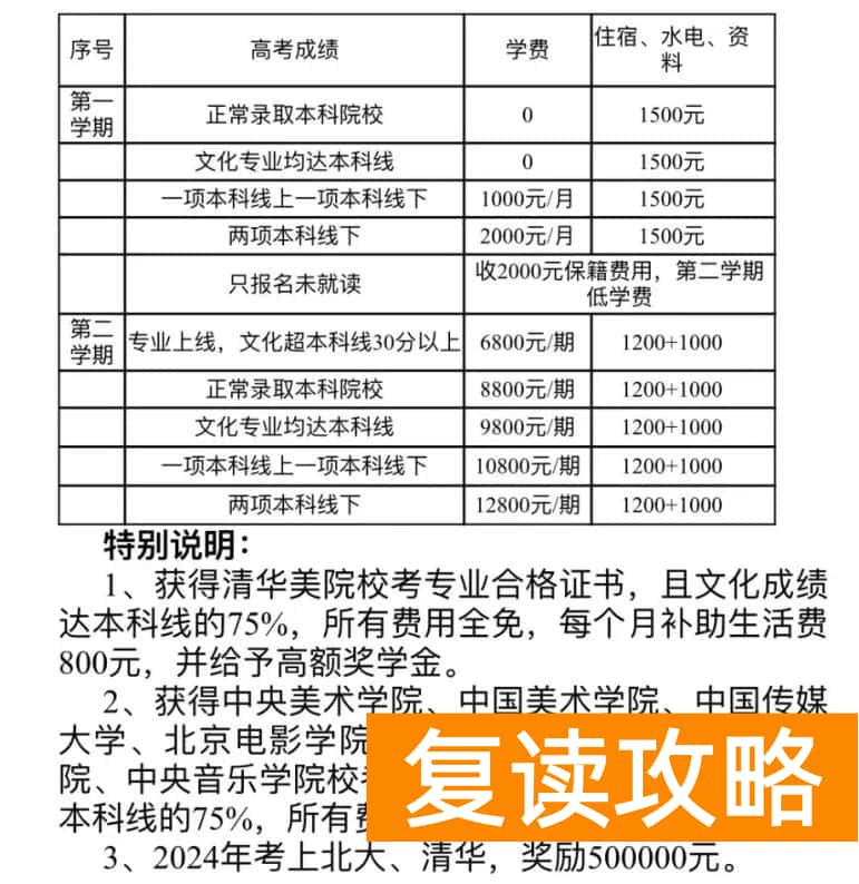 长沙恒雅高级中学复读学费多少
