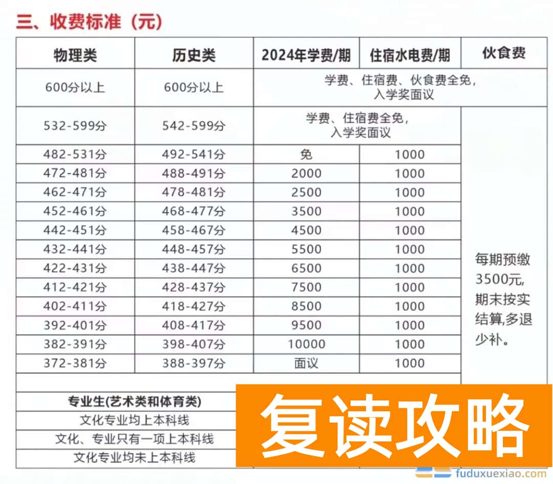 娄底曾国藩高级中学复读班学费多少 收费标准(2025年参考)