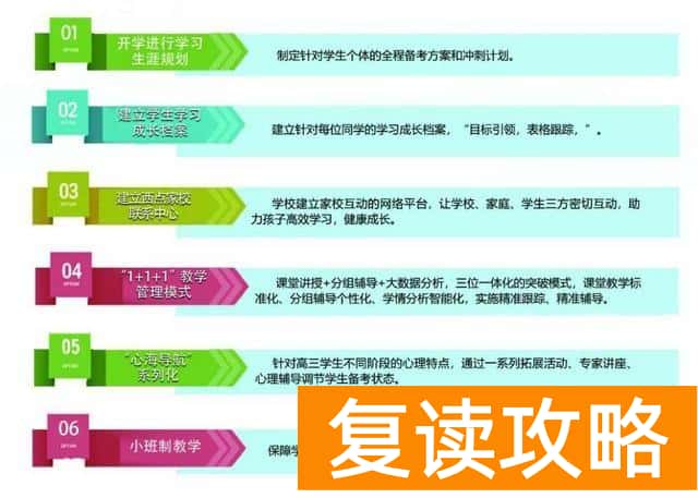 昆明西点高考复读学校（云南西点文化学校2021届全日制高考补习招生简章来）