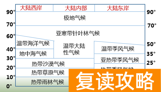长沙地理中考答题技巧 考试解题必备的10大技巧