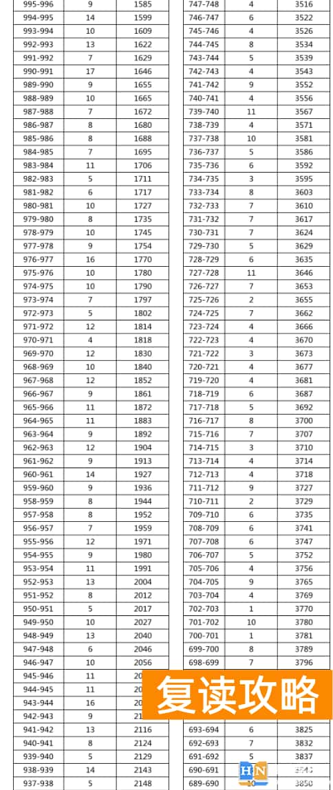 2023年湘西永顺县中考普高分数段统计