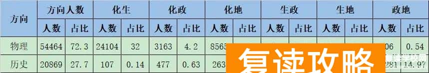 高考录取线湖南省 2023湖南高三大联考重本线正式公布