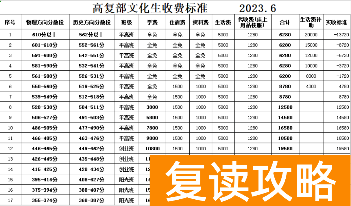 长沙市麓谷高级中学高考复读班如何收费 多少钱一学期