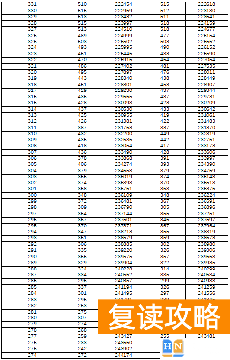 湖南高考分数线排名一分一段表