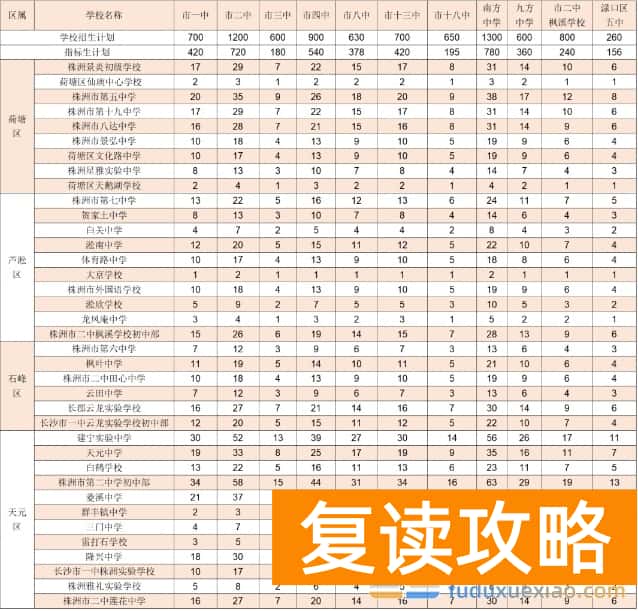 株洲市2025年指标生招生政策知多少？