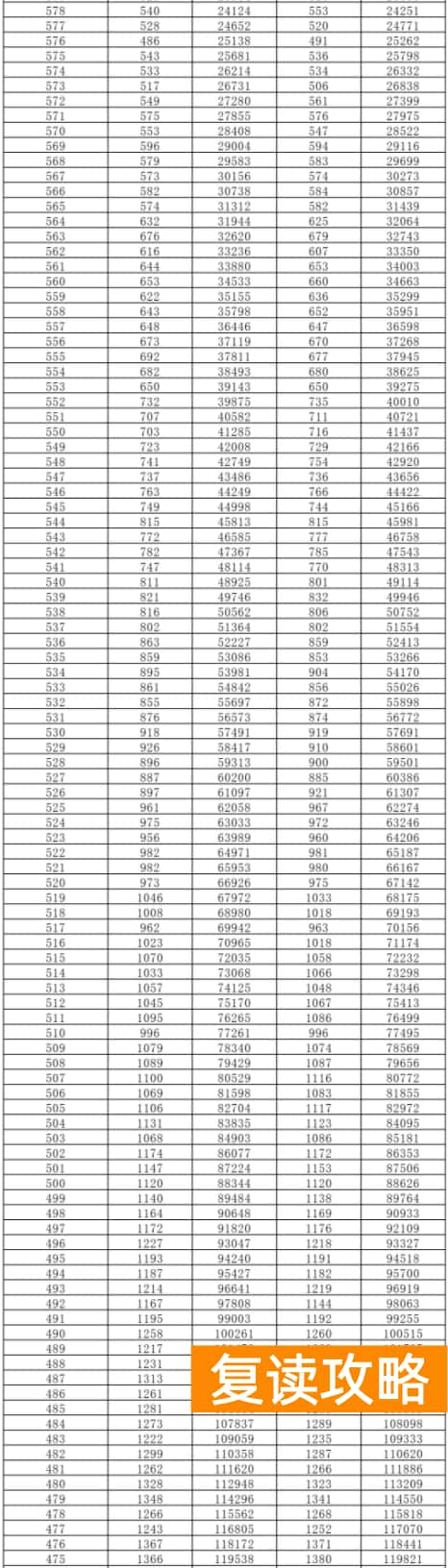 湖南2024高考一分一段表公布【历史类+物理类】
