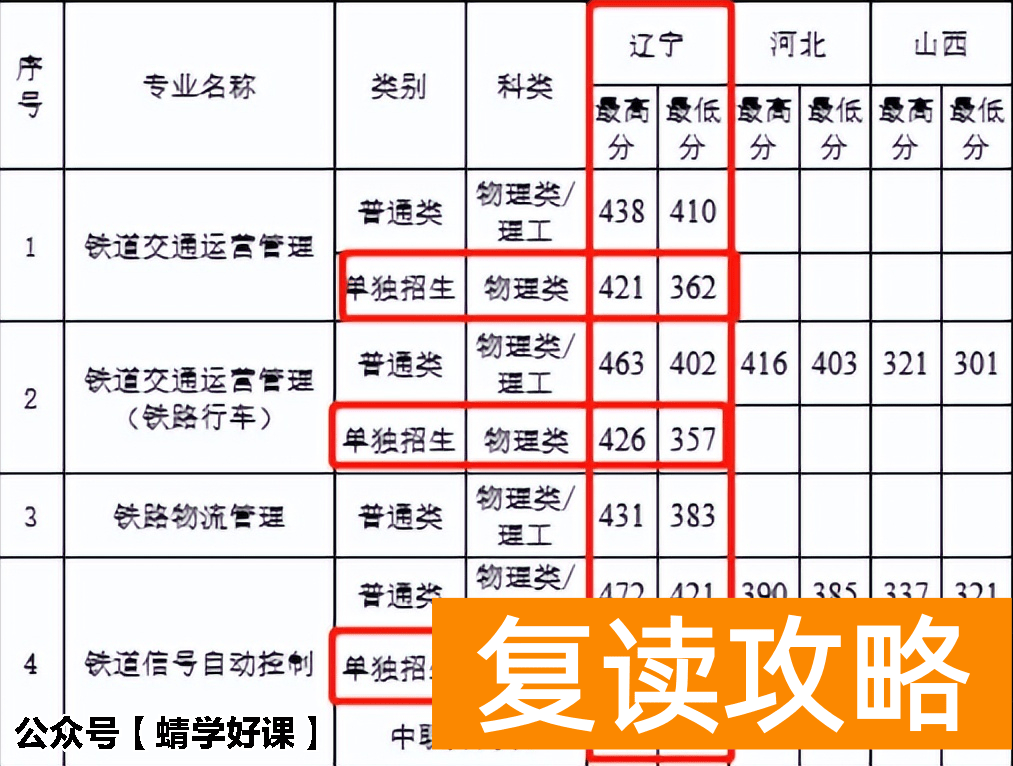 2023多少分适合走单招 什么人适合单招