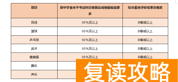 湖南长郡中学2023年中考特长生招生计划