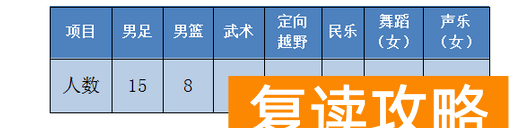 湖南长沙麓山国际实验学校2023年中考特长生招生计划