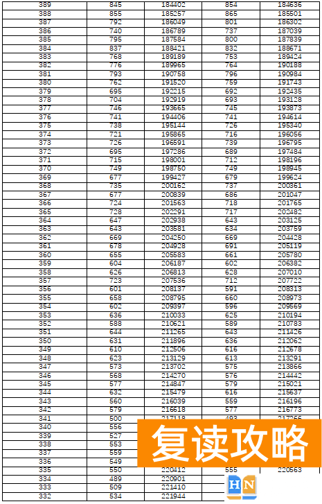 湖南高考分数线排名一分一段表