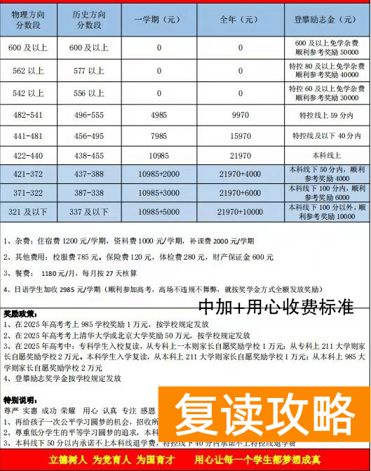长沙用心高复学校复读部学费怎么收(复读学校)