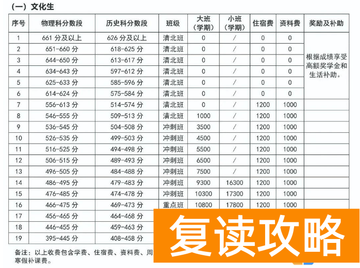 长沙明达中学复读部怎么收费 一年多少钱