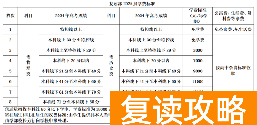 华容师雅田家湖高级中学复读多少钱一学期