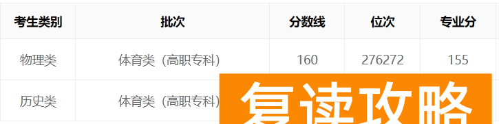 湖南2023年高考体育类录取分数线