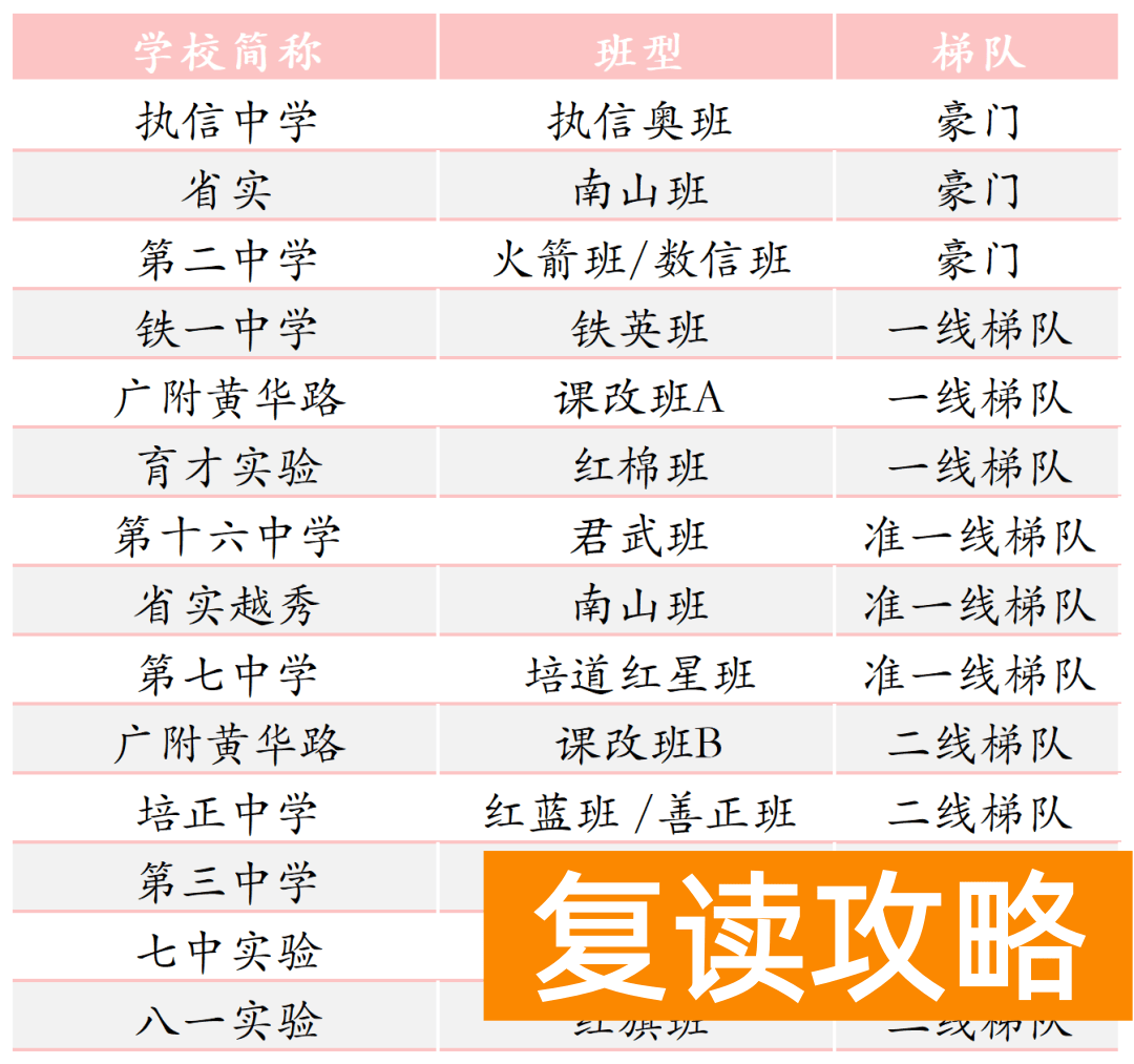 好一点的初中辅导班哪里有（广州越秀区优质初中最全特色班信息汇总）