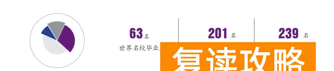 云南正规高三复读学校（云南长水实验中学文山校区2023届高考复读班招生简章）
