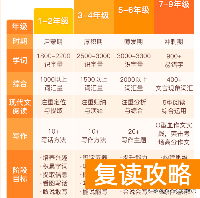 长沙心田花开语文培训机构（心田花开语文课怎么样？）