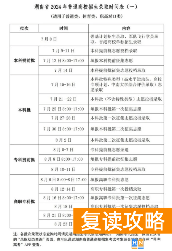 2024湖南专科录取结果查询方法 什么时候结束录取