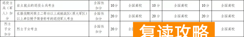 湖南复读生是否享受民族加分，高考复读能加民族分么？