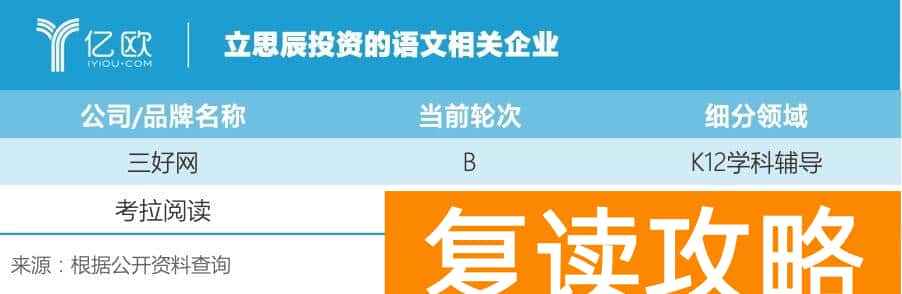 长沙语文培训机构前十名排行榜（立思辰、好未来和新东方大语文之间的较量）