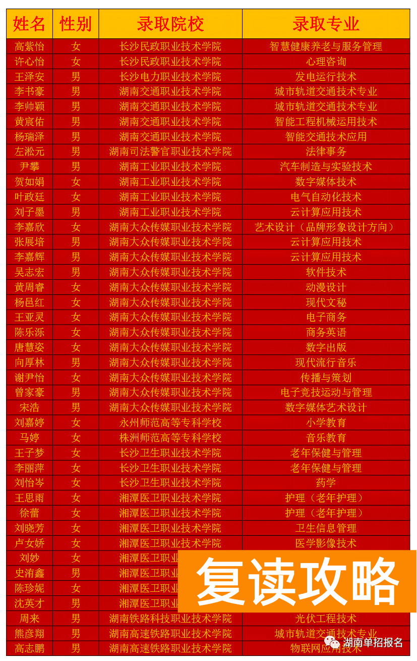 长沙单招复读学校（长沙单招培训学校招生简章）