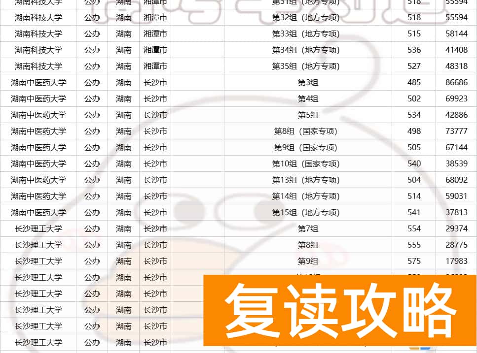 湖南多少分可以上一本  2023年湖南高考生多少分能上省内公办本科？