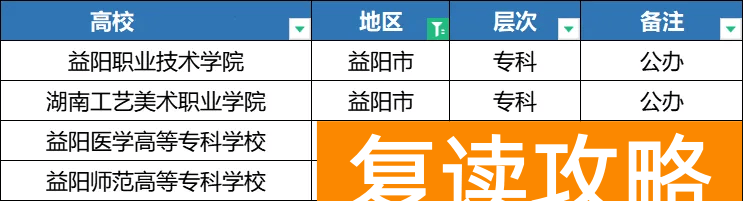 2025年湖南单招各地区院校分类汇总,备考的同学注意了!